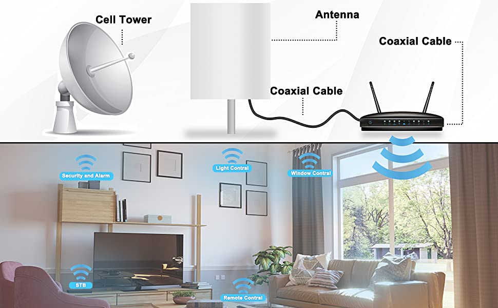 Low-Loss Antenna Extension Cable RG58
